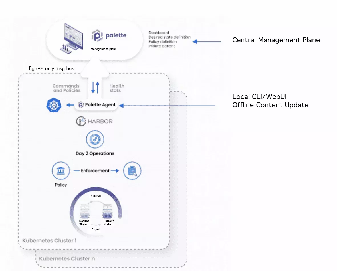 distributed_orchestration image